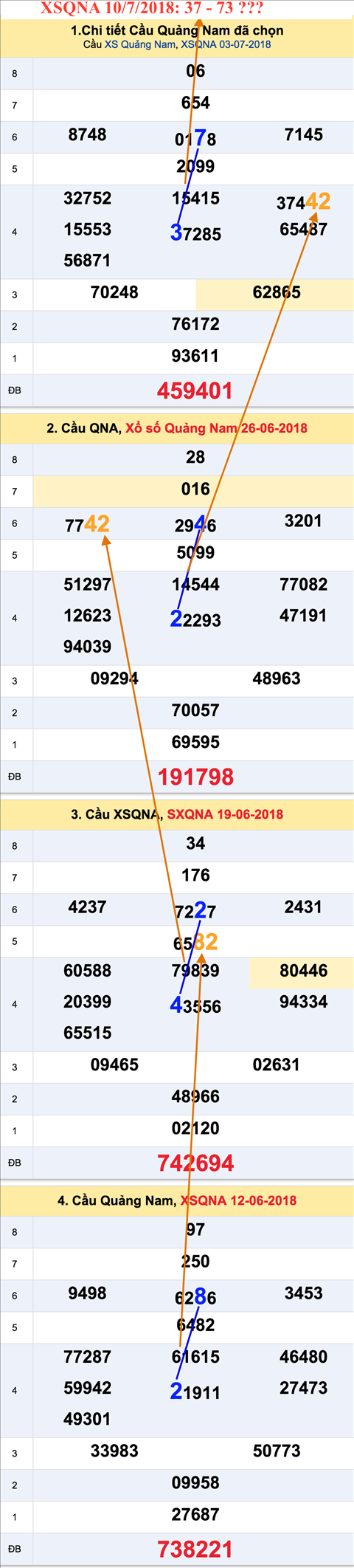 Tham khao XSQNA 10-07-2018